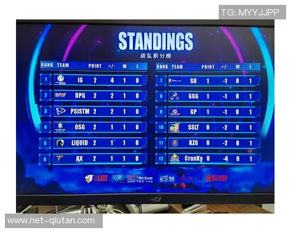全球总决赛积分榜更新IG战队以52分稳居第一名