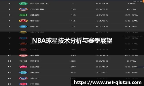 NBA球星技术分析与赛季展望