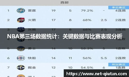 NBA第三场数据统计：关键数据与比赛表现分析