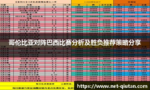 哥伦比亚对阵巴西比赛分析及胜负推荐策略分享